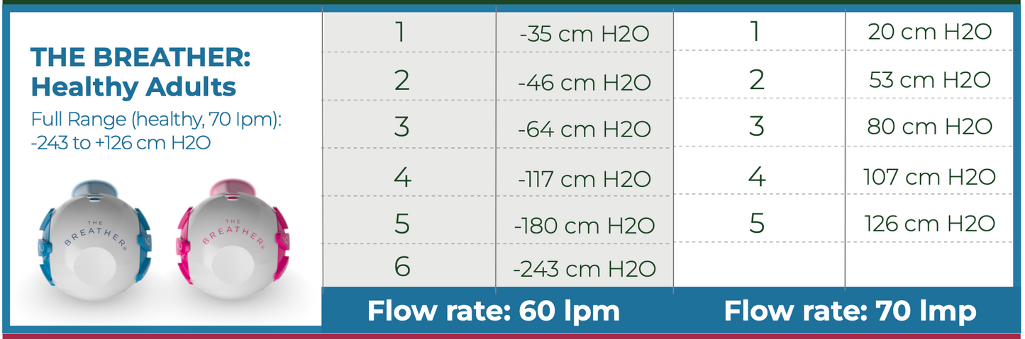 Respiratory Resistance Trainer